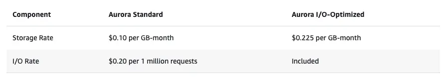 pricing-aurora-io-optimized