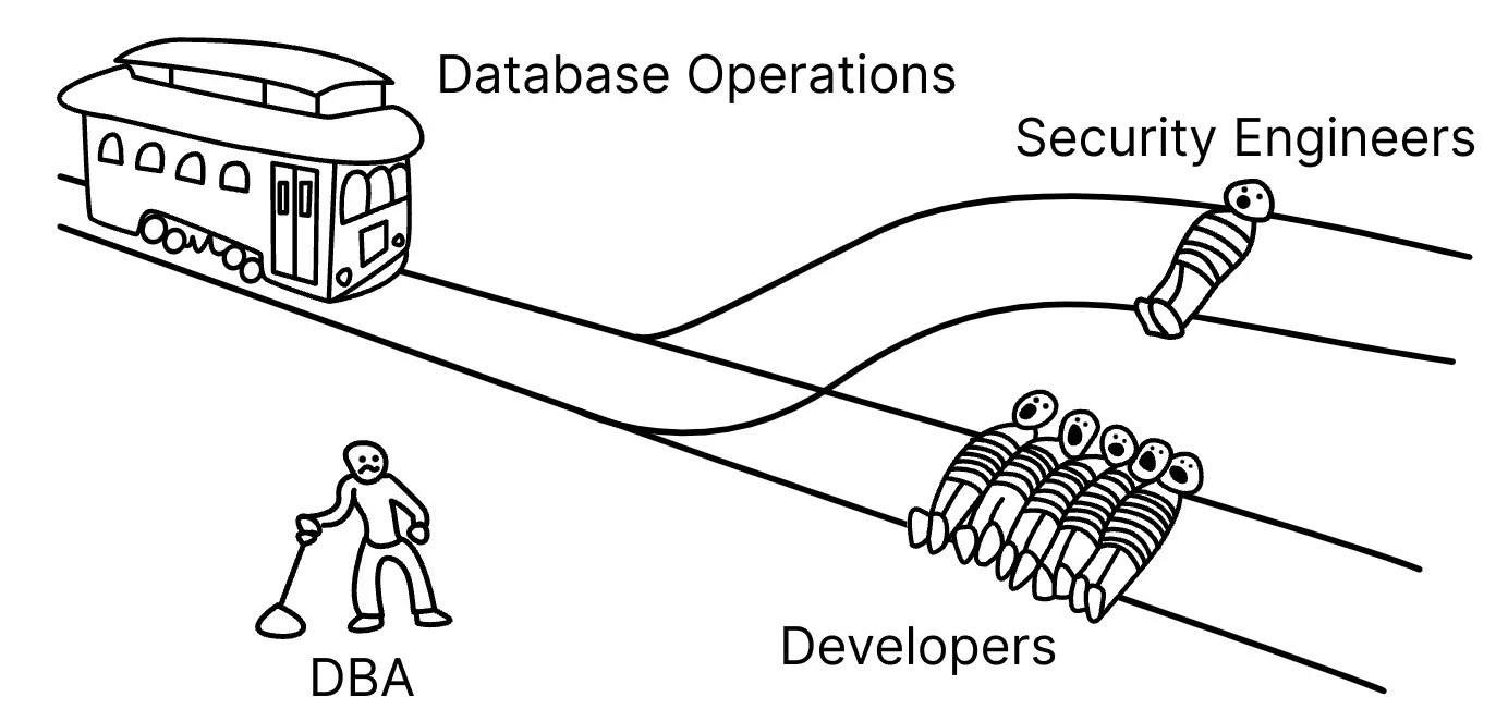 trolley-problem