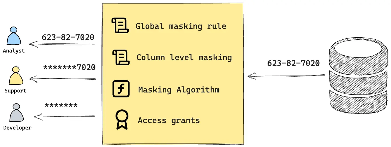 bb-masking-graph