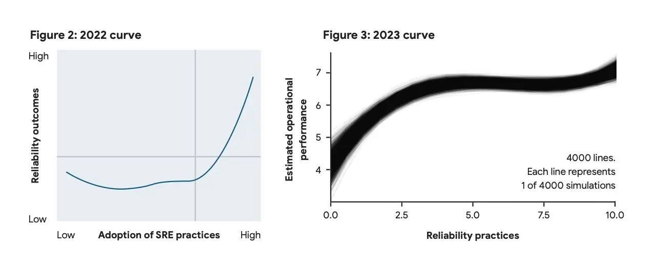 data-2022