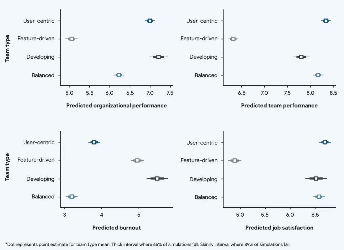 trait-based-performance-2