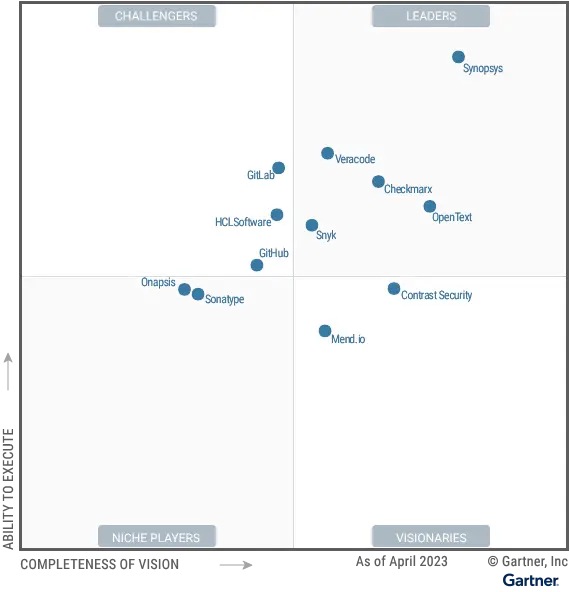 2023-magic-quadrant