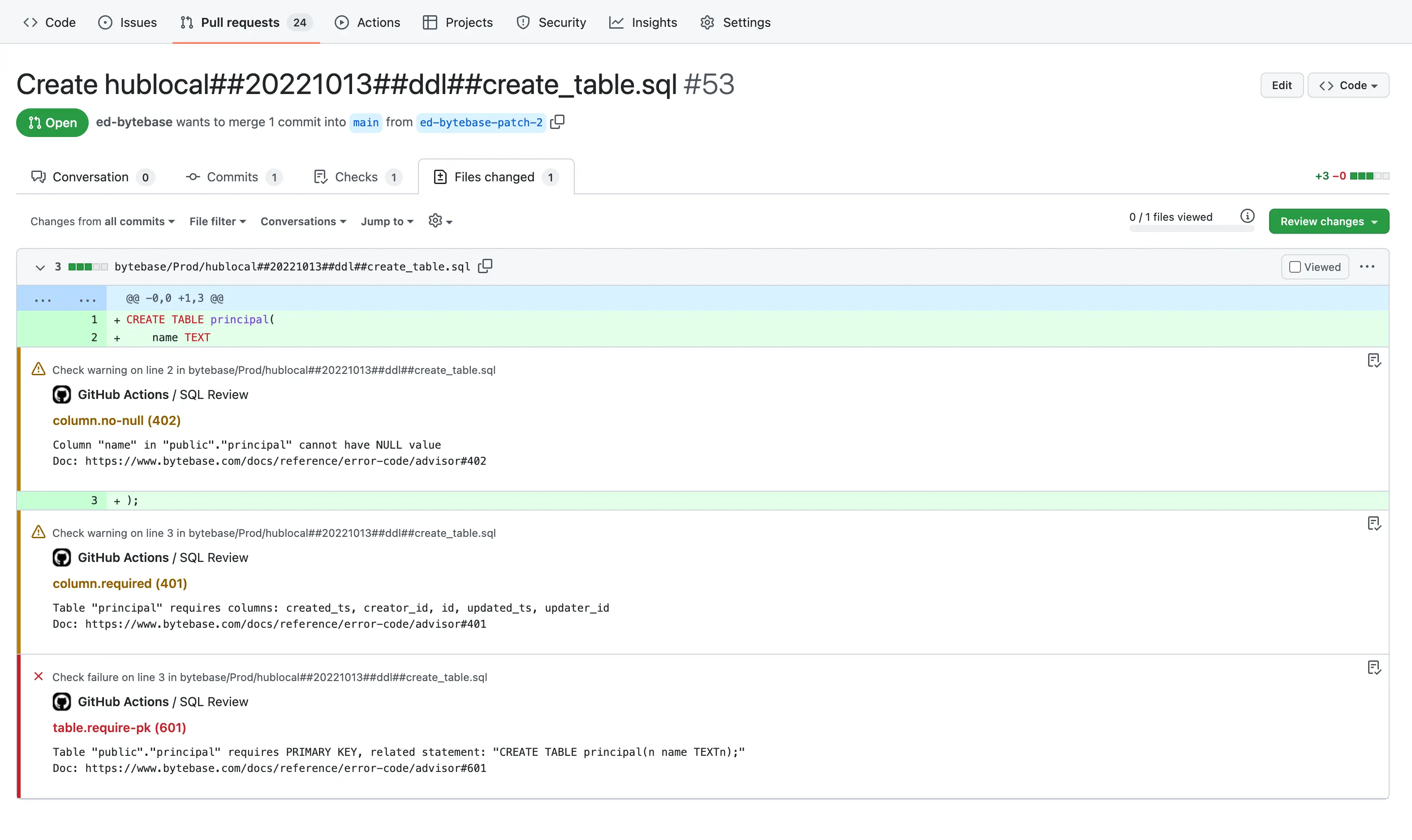 sql-review-ci