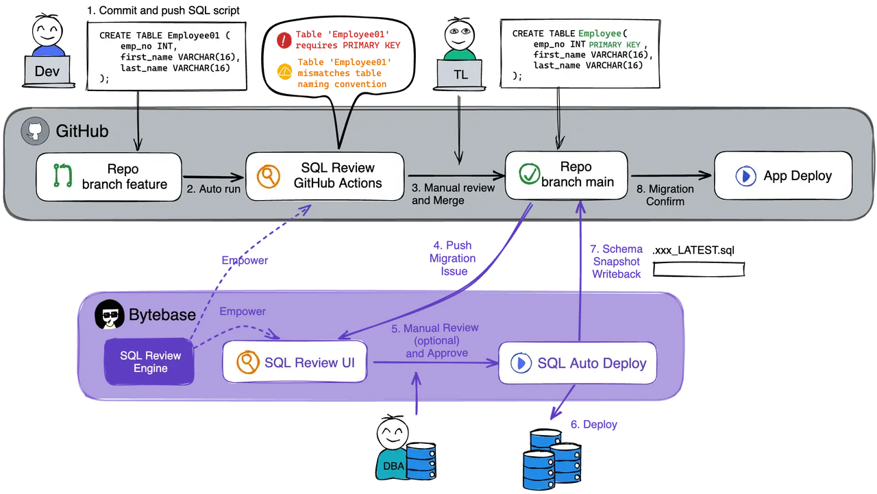 complete-cicd-workflow