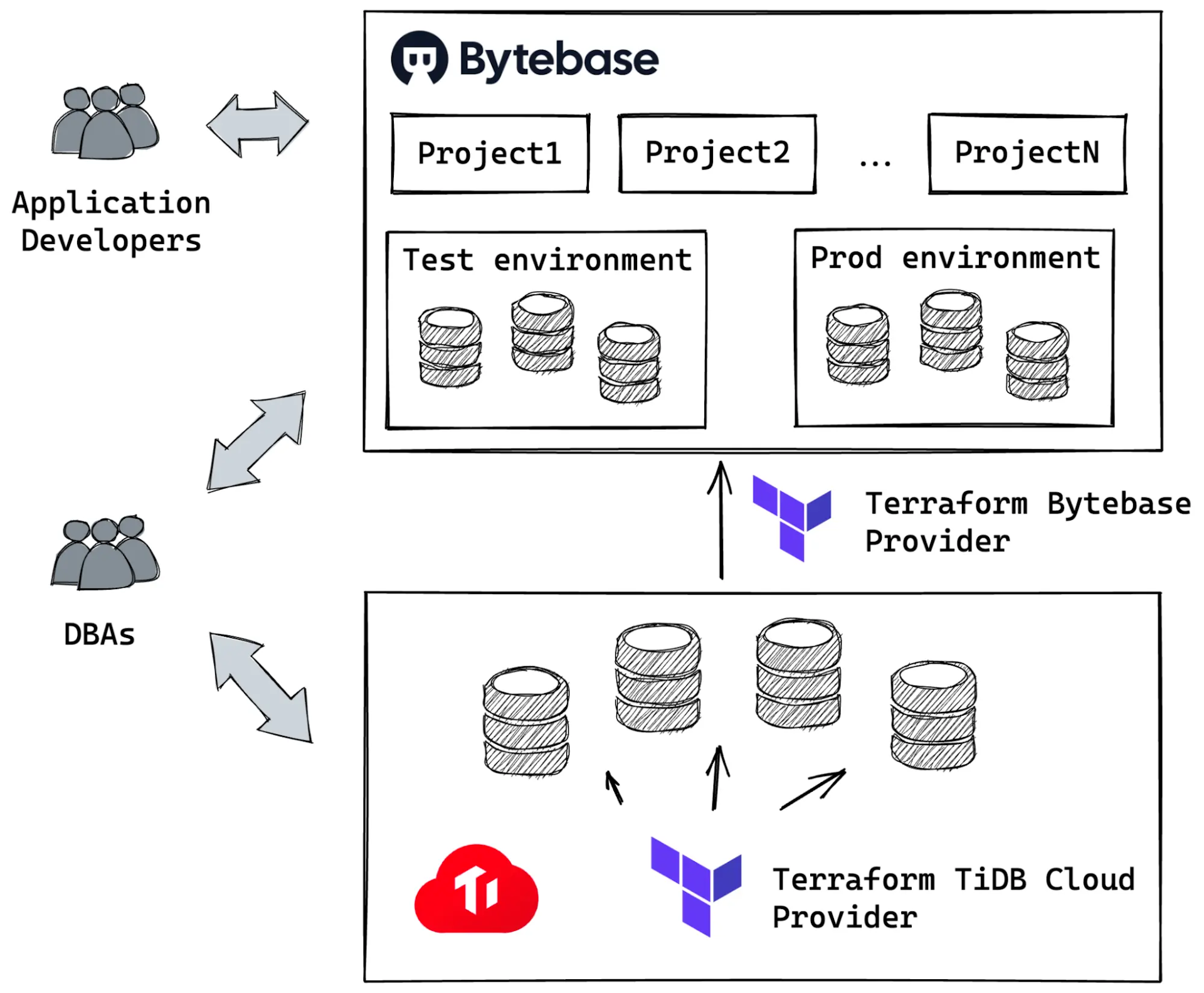 terraform-workflow