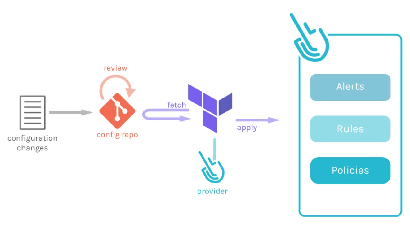 terraform-gitops