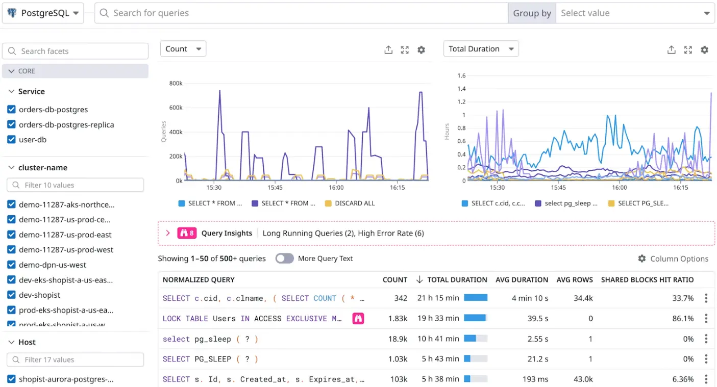 datadog