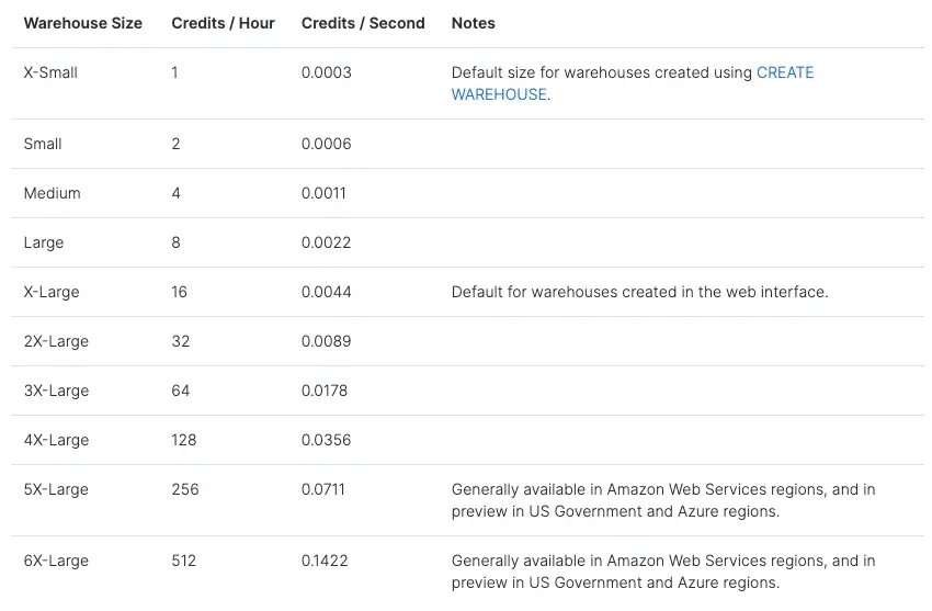 snowflake-pricing