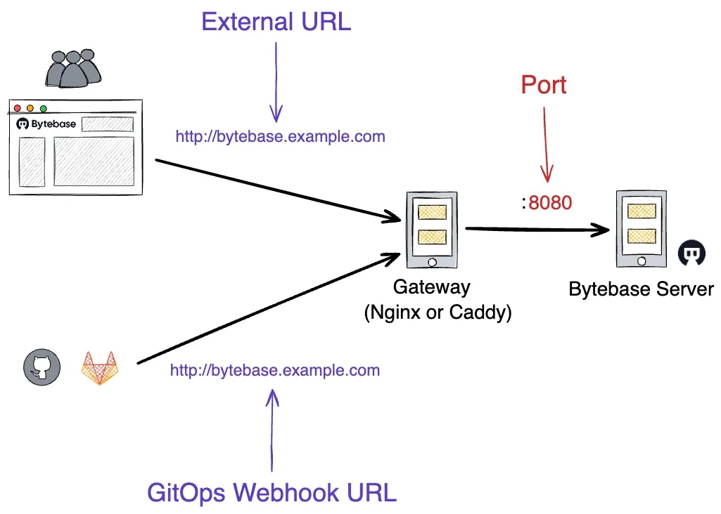 external-url-flow