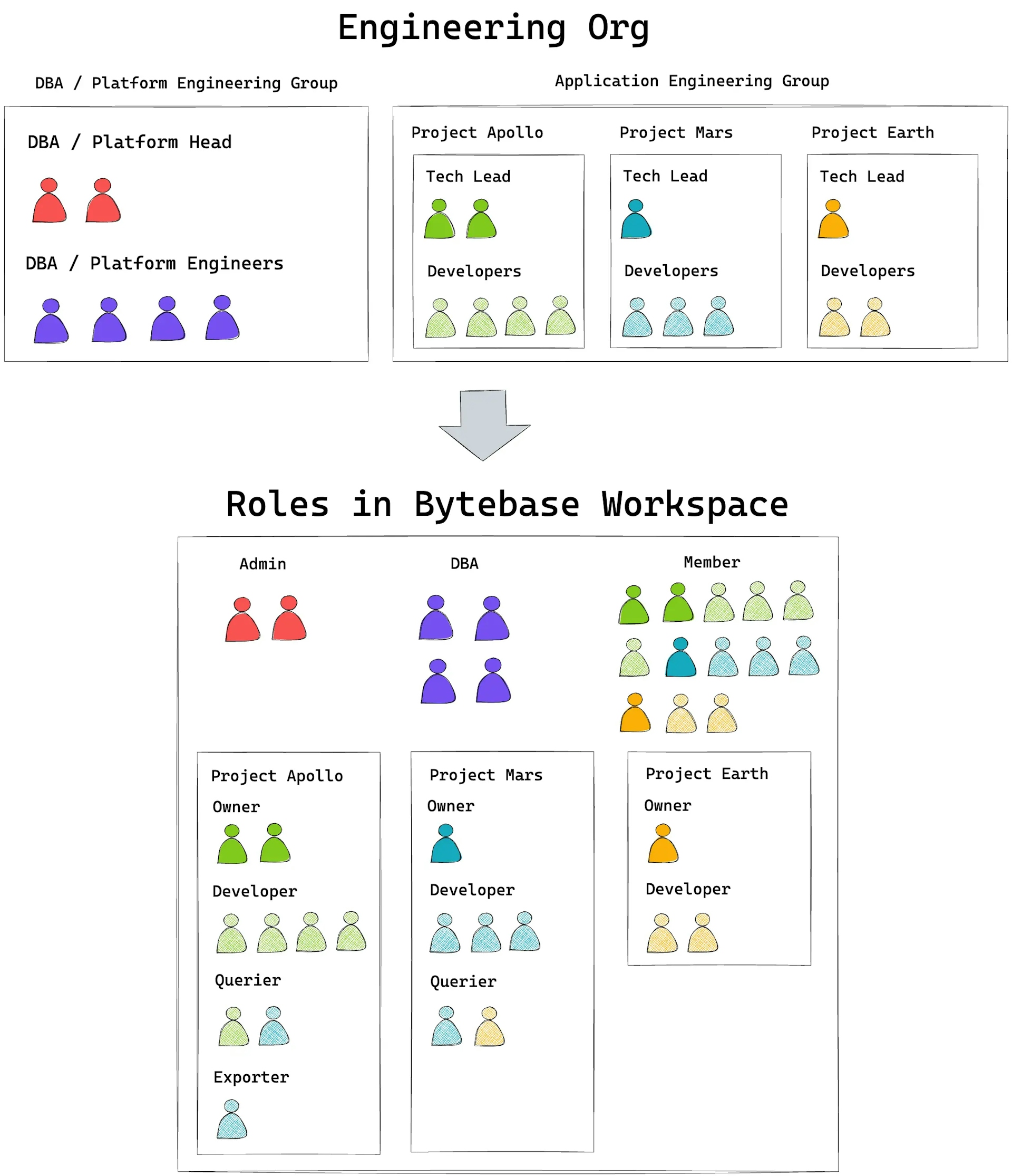 org-role-mapping