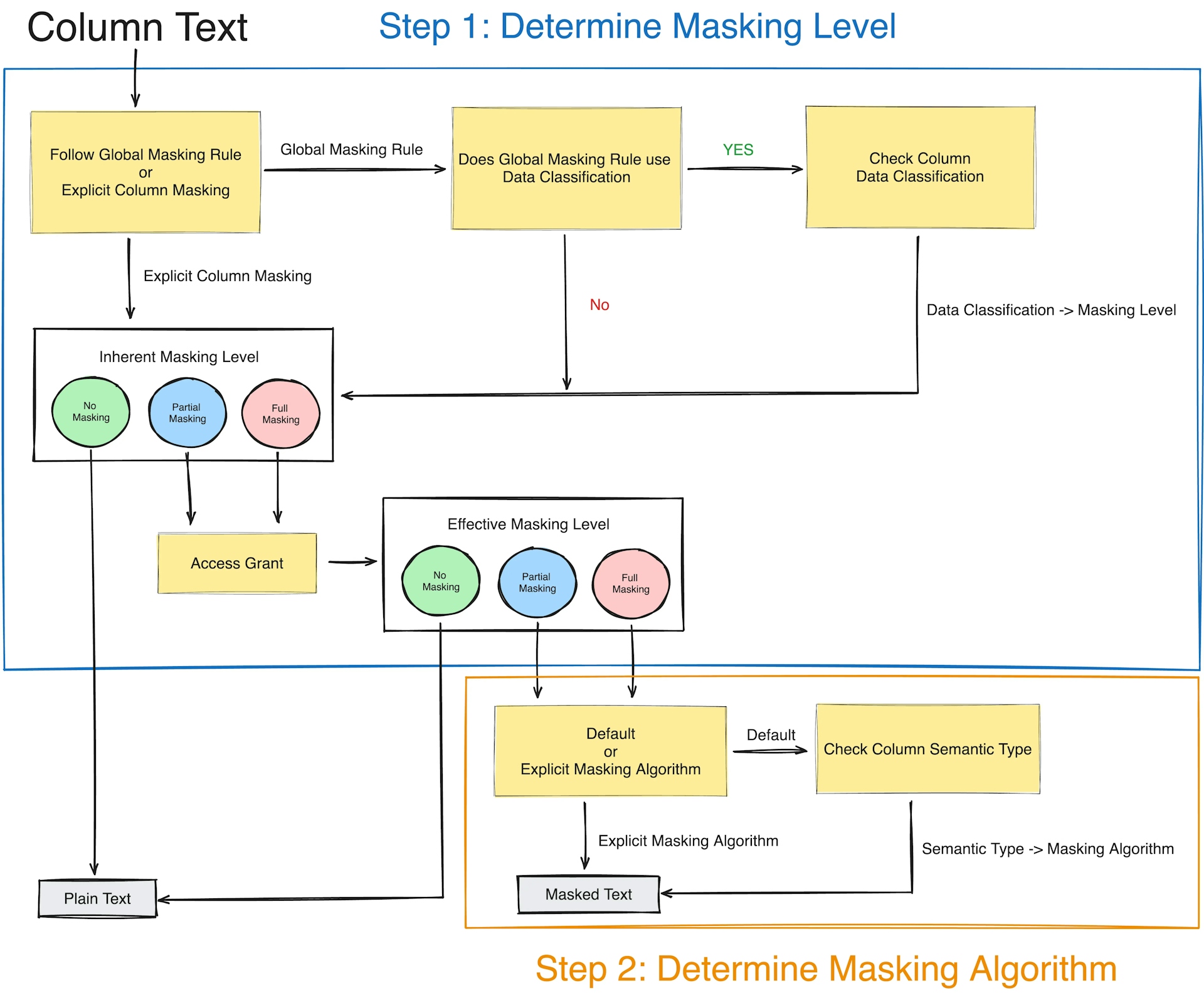 bb-masking-flow