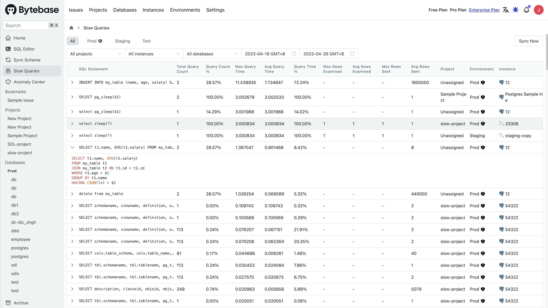 slow-query-dashboard