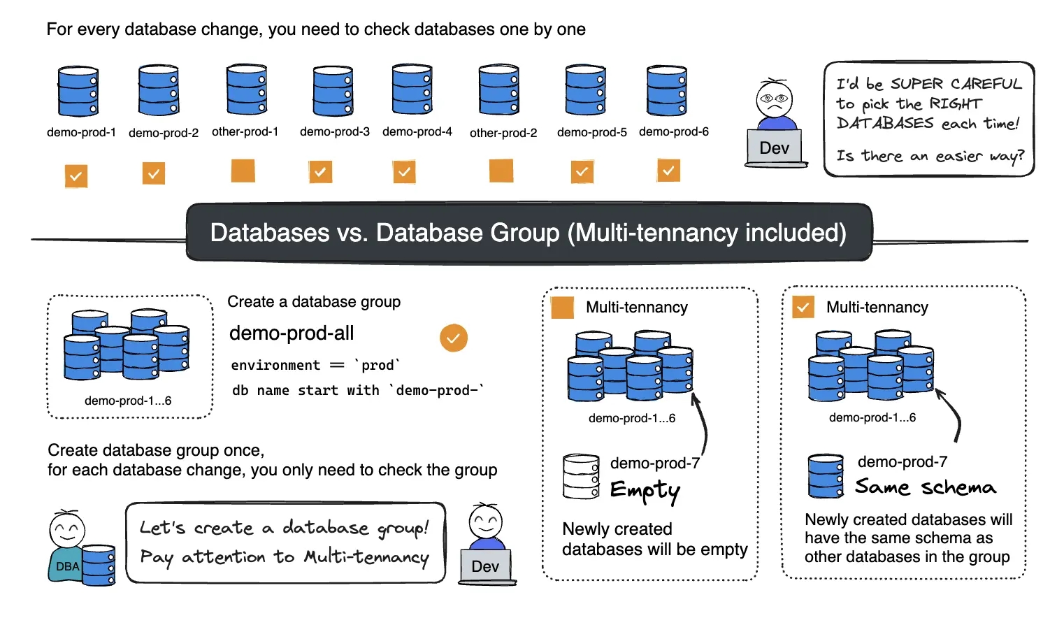 database-group-banner