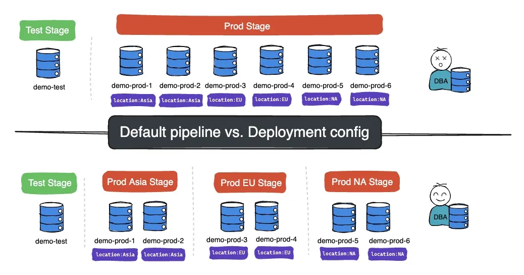 deployment-configure-banner