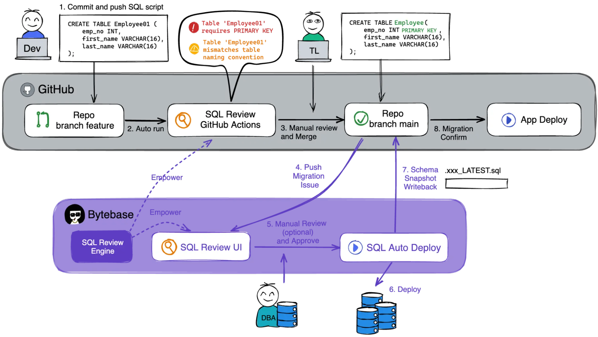 database-devops-workflow