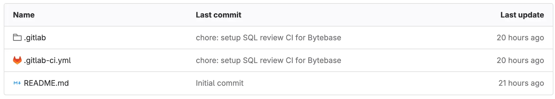 gitlab-sql-ci-installed