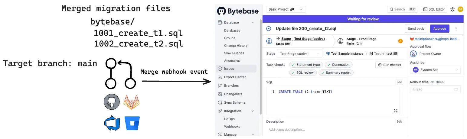 gitops-workflow