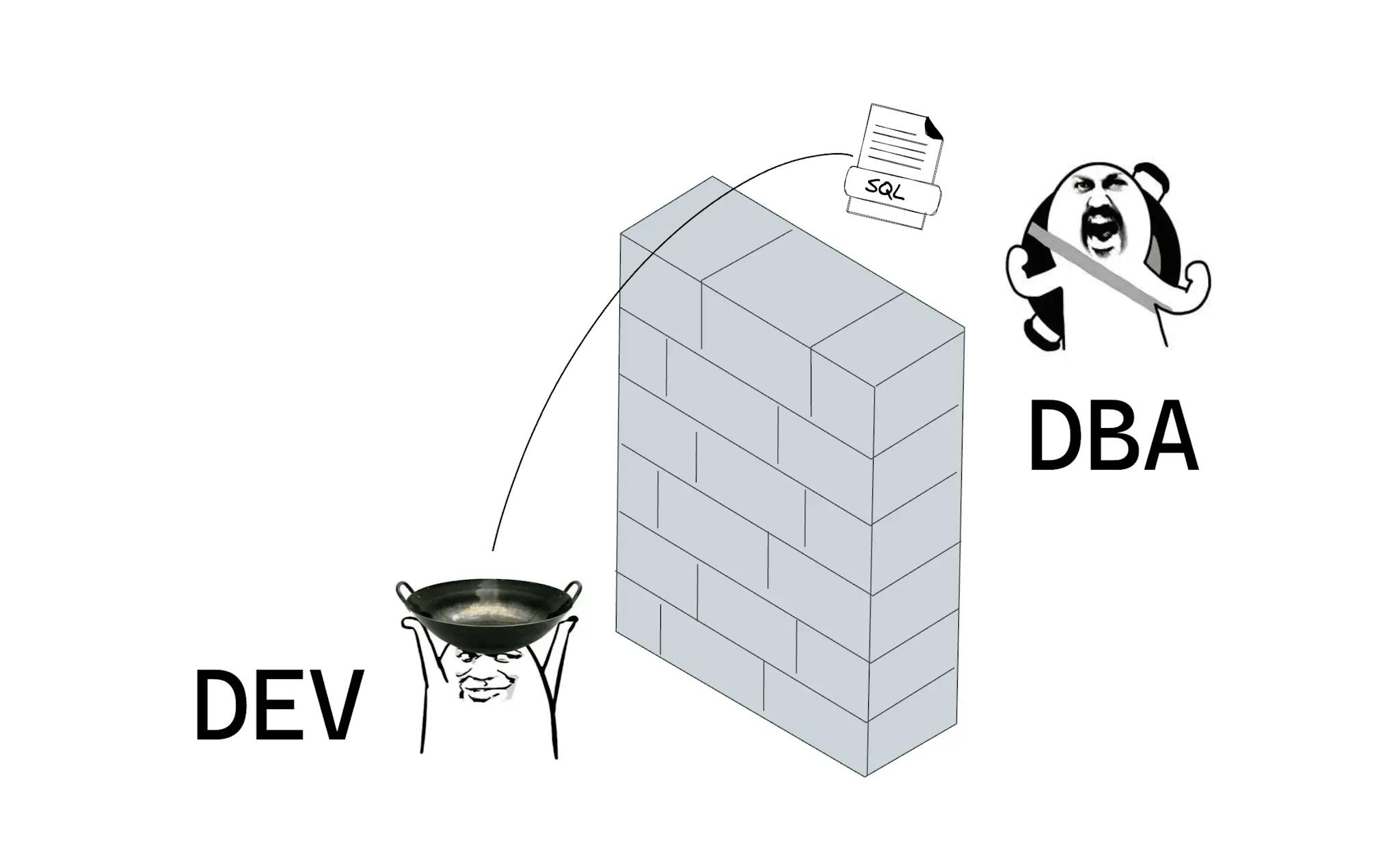 Fault in Schema Migration Outage: Author or Reviewer?