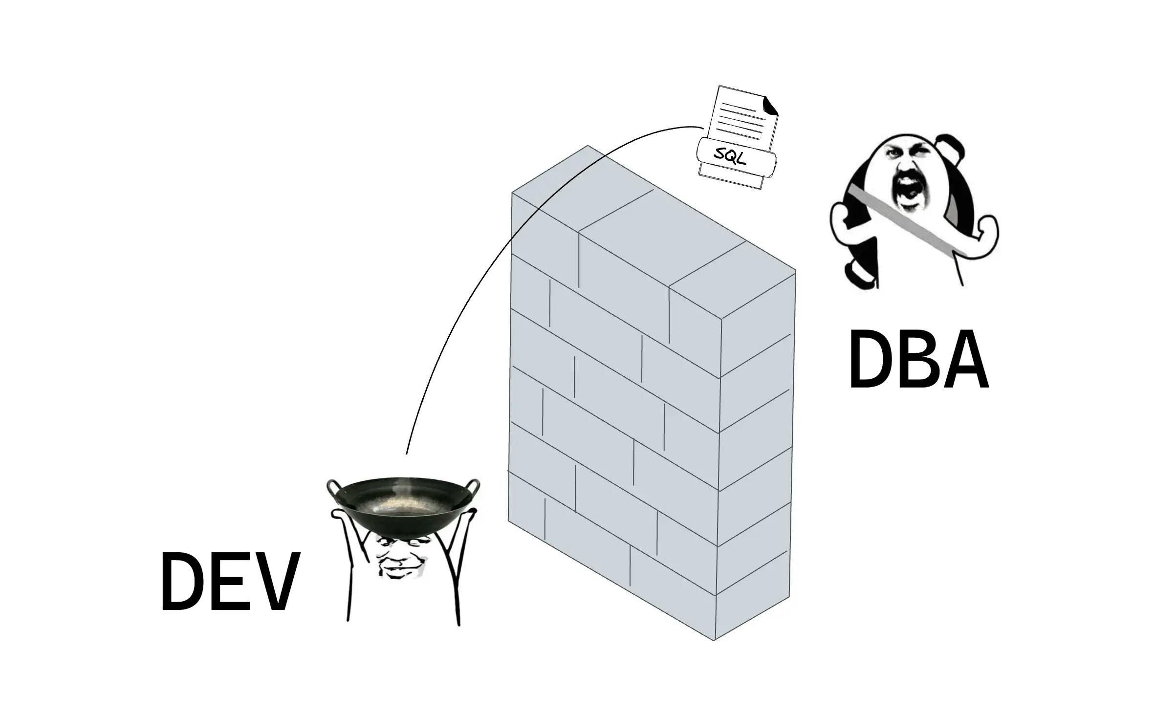 Fault in Schema Migration Outage: Author or Reviewer?