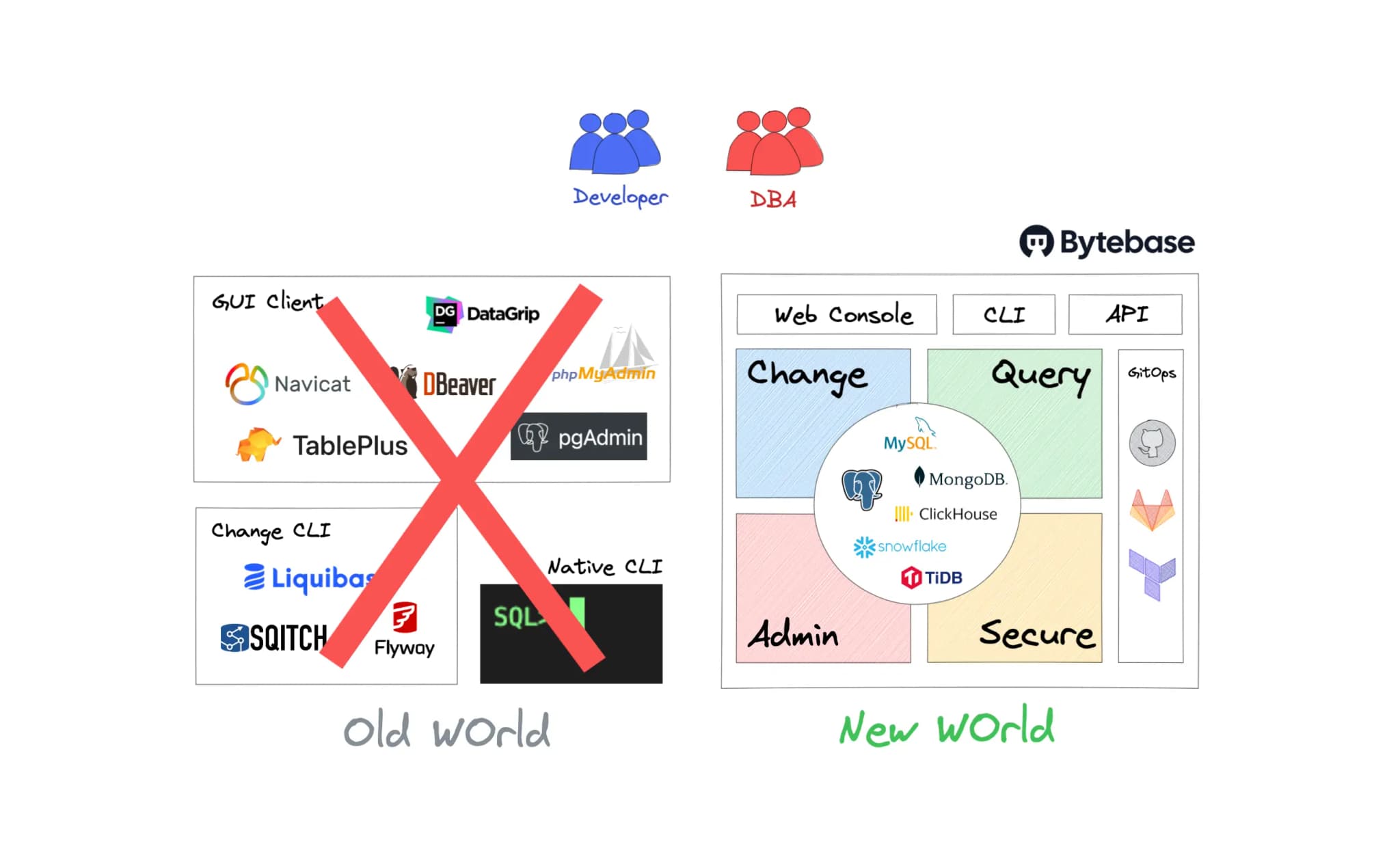 Stop Using Navicat as Your SQL Client