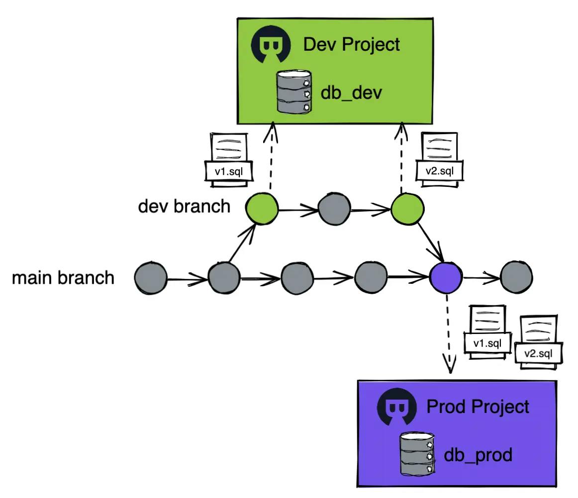 GitOps with Feature Branch Workflow